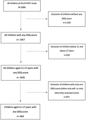 Exploring adolescent mental health during the COVID-19 crisis – strengths and difficulties